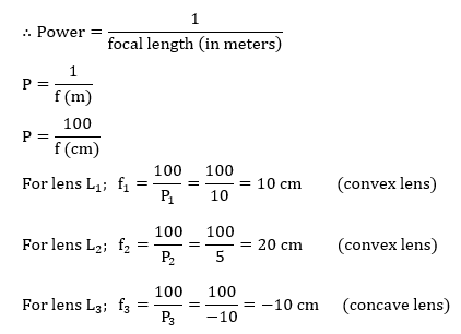 Class 10 Science Chapter 10 Light Reflection and Refraction Important Question 28