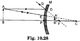 Class 10 Science Chapter 10 Light Reflection and Refraction Important Question 30