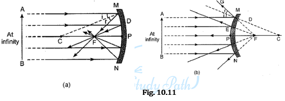 Class 10 Science Chapter 10 Light Reflection and Refraction Important Question 36