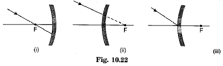 Class 10 Science Chapter 10 Light Reflection and Refraction Important Question 39 i