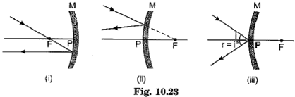 Class 10 Science Chapter 10 Light Reflection and Refraction Important Question 39 ii