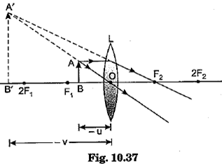 Class 10 Science Chapter 10 Light Reflection and Refraction Important Question 42 i