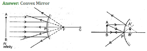 Class 10 Science Chapter 10 Light Reflection and Refraction Important Question 46