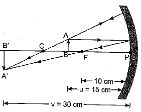 Class 10 Science Chapter 10 Light Reflection and Refraction Important Question 48