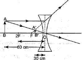 Class 10 Science Chapter 10 Light Reflection and Refraction Important Question 53 iii