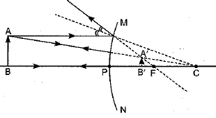 Class 10 Science Chapter 10 Light Reflection and Refraction Important Question 57