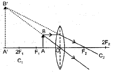 Class 10 Science Chapter 10 Light Reflection and Refraction Important Question 58 i