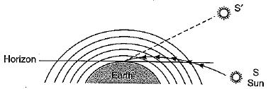 Class 10 Science Chapter 11 Human Eye and the Colourful World Important Question 38