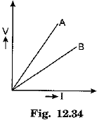 Class 10 Science Chapter 12 Electricity Important Question 33