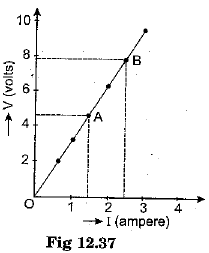 Class 10 Science Chapter 12 Electricity Important Question 58 i