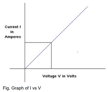 Class 10 Science Chapter 12 Electricity Important Question 9 ii