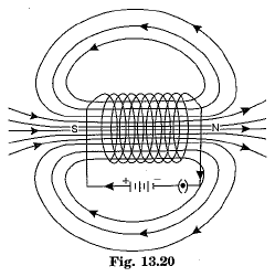 Class 10 Science Chapter 13 Magnetic Effects of Electric Current Important Question 16