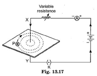 Class 10 Science Chapter 13 Magnetic Effects of Electric Current Important Question 17