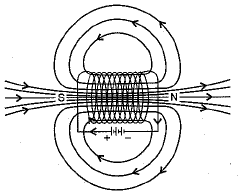 Class 10 Science Chapter 13 Magnetic Effects of Electric Current Important Question 32 ii