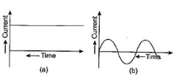 Class 10 Science Chapter 13 Magnetic Effects of Electric Current Important Question 39