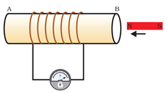 Class 10 Science Chapter 13 Magnetic Effects of Electric Current Important Question 8