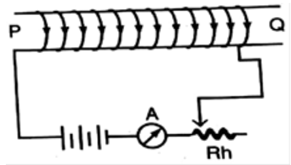 Class 10 Science Chapter 13 Magnetic Effects of Electric Current Important Question 9