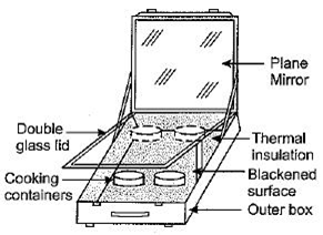 Class 10 Science Chapter 14 Sources of Energy Important Question 2