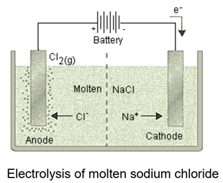 Class 10 Science Chapter 3 Metals and Non metals Important Question 18