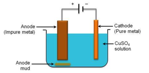 Class 10 Science Chapter 3 Metals and Non metals Important Question 23