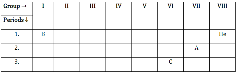 Class 10 Science Chapter 5 Periodic Classification of Elements Important Question 25