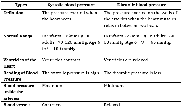 Class 10 Science Chapter 6 Life Processes Important Question 14