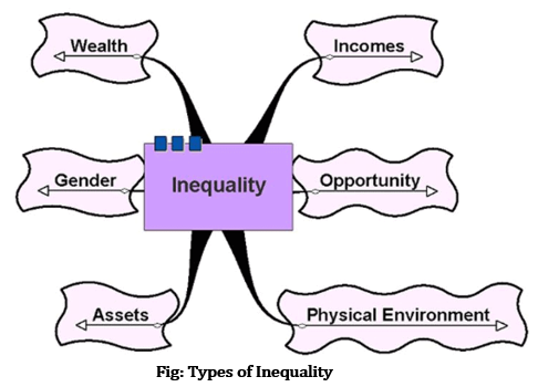 Class 6 Civics Chapter 1 Understanding Diversity Extra Questions and Answers 1