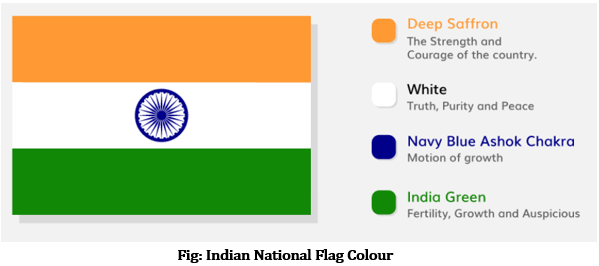 Class 6 Civics Chapter 1 Understanding Diversity Extra Questions and Answers 2