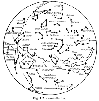 Class 6 Geography Chapter 1 The Earth in the Solar System Extra Questions and Answers 1