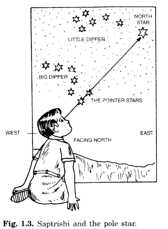 Class 6 Geography Chapter 1 The Earth in the Solar System Extra Questions and Answers 2