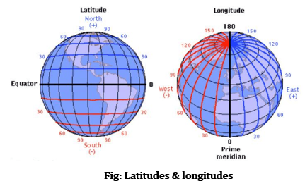 Class 6 Geography Chapter 2 Globe Latitudes and Longitudes Extra Questions and Answers 2