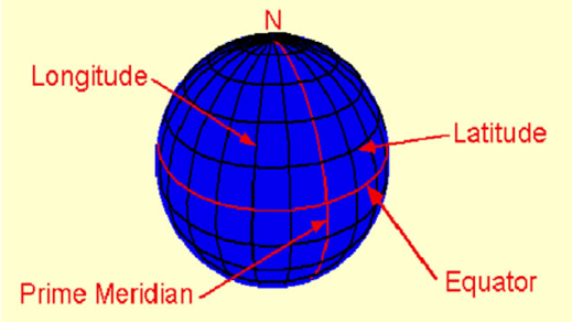 Class 6 Geography Chapter 2 Globe Latitudes and Longitudes Extra Questions and Answers 3