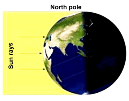 Class 6 Geography Chapter 2 Globe Latitudes and Longitudes Extra Questions and Answers 4 i