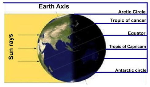 Class 6 Geography Chapter 2 Globe Latitudes and Longitudes Extra Questions and Answers 4 ii