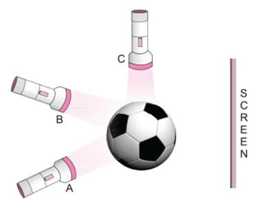 Class 6 Science Chapter 11 Light Shadows and Reflection Extra Questions 3