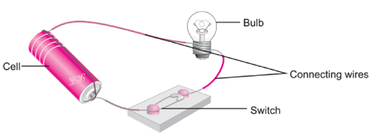 Class 6 Science Chapter 12 Electricity and Circuits Extra Questions 10