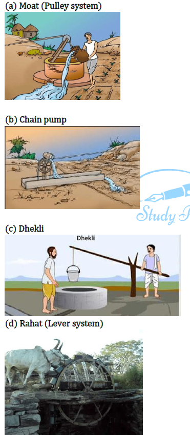 Class 8 Science Chapter 1 Crop Production and Management Important Question 2