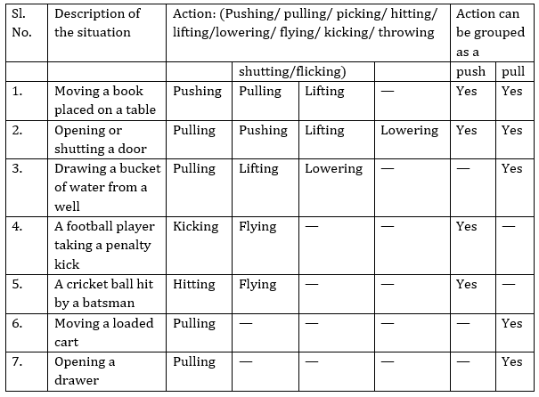 Class 8 Science Chapter 11 Force and Pressure Important Question 3