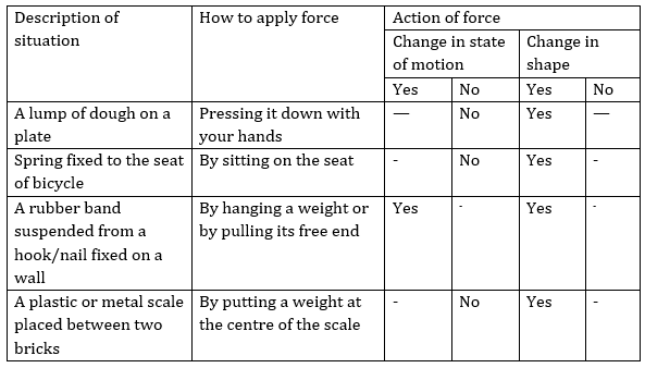 Class 8 Science Chapter 11 Force and Pressure Important Question 4