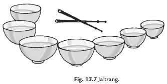 Class 8 Science Chapter 13 Sound Important Question 2