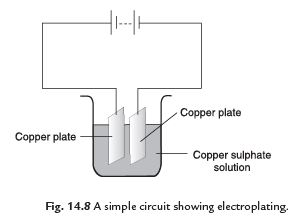 Class 8 Science Chapter 14 Chemical Effects of Electric current Important Question 5