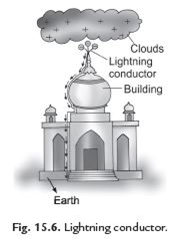 Class 8 Science Chapter 15 Some Natural Phenomena Important Question 1