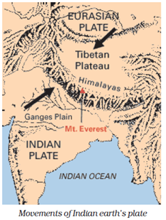 Class 8 Science Chapter 15 Some Natural Phenomena Important Question 2