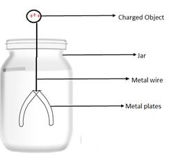 Class 8 Science Chapter 15 Some Natural Phenomena Important Question 3