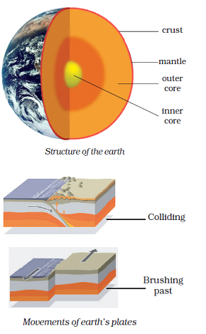 Class 8 Science Chapter 15 Some Natural Phenomena Important Question 5