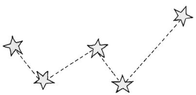 Class 8 Science Chapter 17 Star and the Solar System Important Question 2