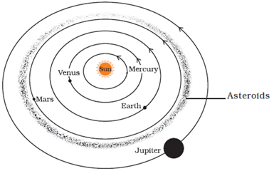 Class 8 Science Chapter 17 Star and the Solar System Important Question 3