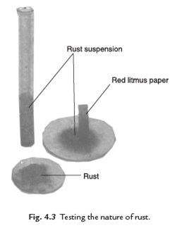 Class 8 Science Chapter 4 Materials Metals and Non metals Important Question 1