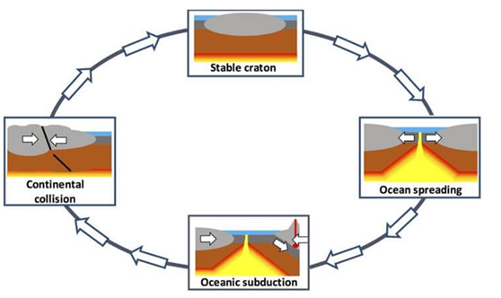 Class 9 Geography Chapter 2 Physical Features of India Important Questions 1