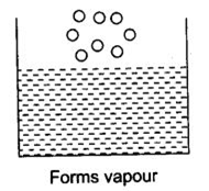 Extra Questions for Class 9 Science Chapter 1 Matter in Our Surroundings 4